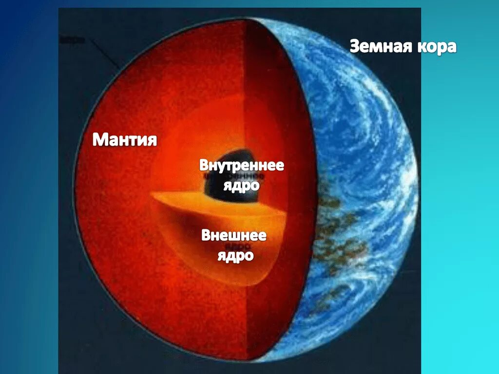 Из чего состоит внешнее ядро. Мантия земной коры.