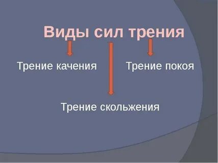 Выберите виды сил трения