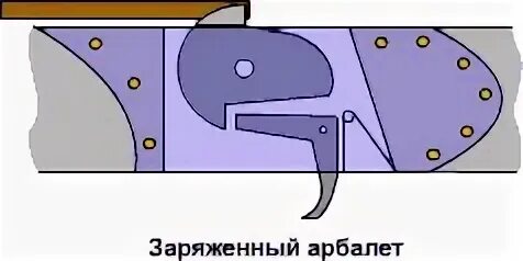 Как сделать простейший механизм. Устройство спускового механизма арбалета. спусковой механизм арбалета tdr 2005. спусковой механизм для арбалета чертежи. схема спускового механизма арбалета.