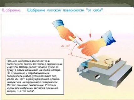 Поверхностно расположенный