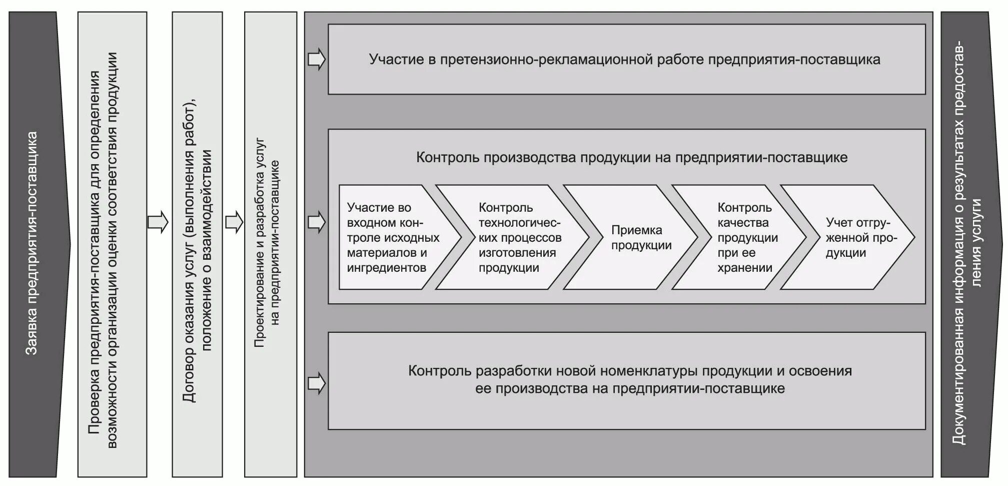 Документация контроля качества продукции. ГОСТ контроль качества продукции. ГОСТ по рекламационной работе. Качество изделия контроль и оценка качества изделий из металла. Схема проведения рекламационной работы.