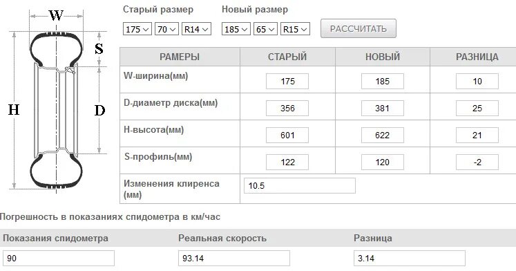 Размер колеса р14 175 65. Ширина колеса р15 185/65. Диаметр колеса р14. Диаметр шины 185/65 r14. Размер резины 185 65 15