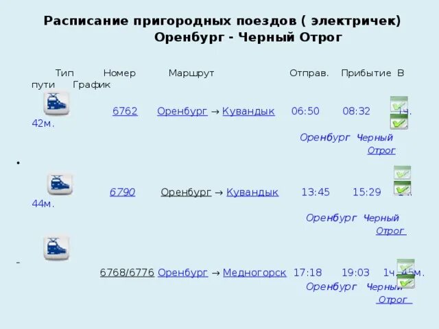 Минеральные воды оренбург расписание. Расписание электричек Оренбург Кувандык. Расписание электричек Оренбург Кувандык Оренбург. Расписание электричек черный Отрог-Оренбург. Расписание поездов Оренбург.