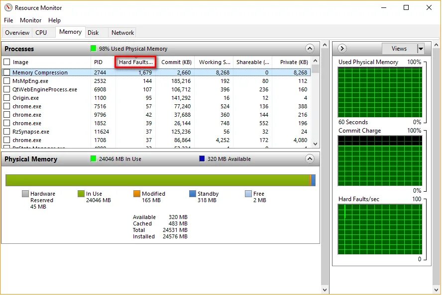 Memory hard. Memory compression. memory issues.
