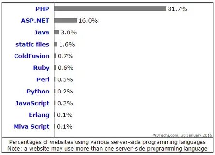 Coldfusion язык программирования