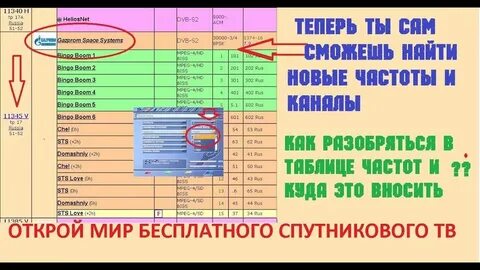 Коды и частоты спутникового телевидения 2024 года