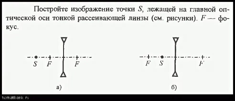 Постройте изображение светящейся точки расположенной. Точка лежит на главной оптической оси рассеивающей линзы. изображение на главной оси рассеивающей линзы. постройте изображение точки s. изображение в рассеивающей линзе на главной оптической оси.