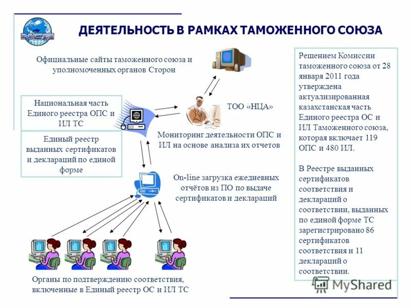 Единый реестр зарегистрированных сертификатов о соответствии. Реестр деклараций соответствия. Как проверить сертификат соответствия на подлинность. Единый реестр сертификатов и деклараций. Как проверить сертификат соответствия на подлинность по номеру.