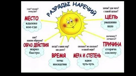 Наречие слова странный