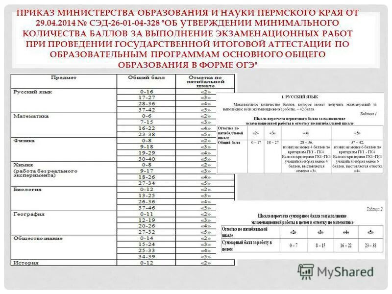 приказ минобрнауки ингушетии обучение на дому. министерство образования и науки пермского края бланк письма. 10. причины отказа от вакцинации. приказ министерства образования и науки пермского края.