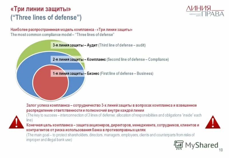 Линия защиты работа. Функции системы внутреннего контроля. Модель трех линий защиты внутреннего контроля. Юридическое бюро линия защиты. Функции относящиеся к первой линии защиты от риска.