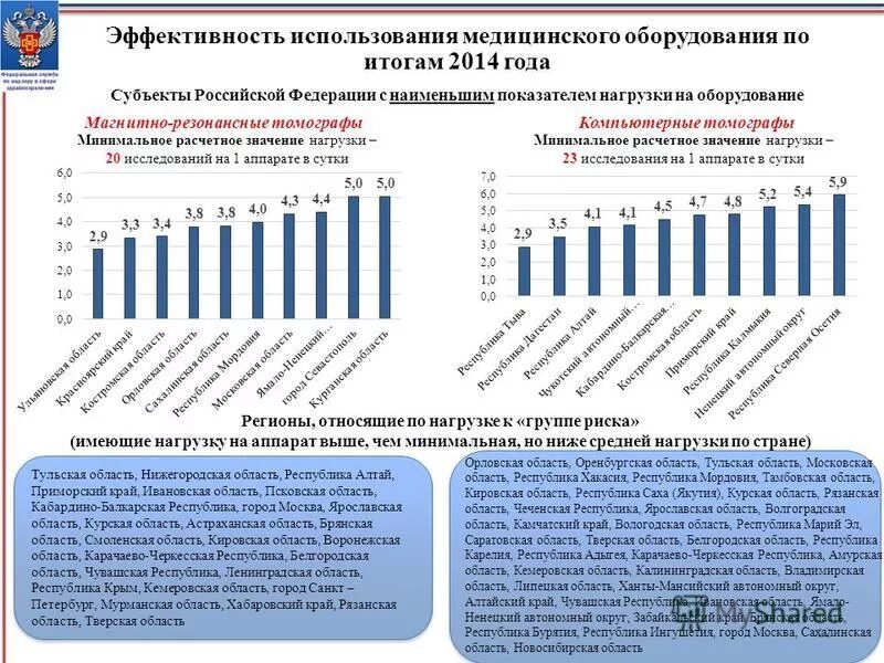 Эффективность применения результатов работ