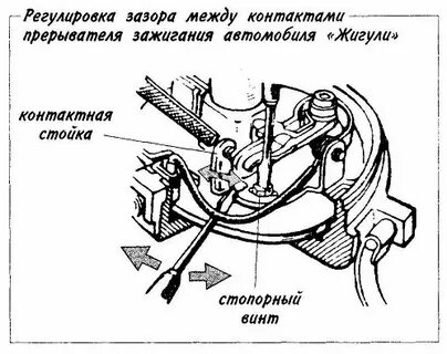 Регулировка зазора между