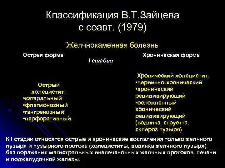 Жкб острый. Острый холецистит классификация. Холецистит острый и хронический различия. Отличие острого холецистита от хронического. Классификация желчнокаменной болезни.