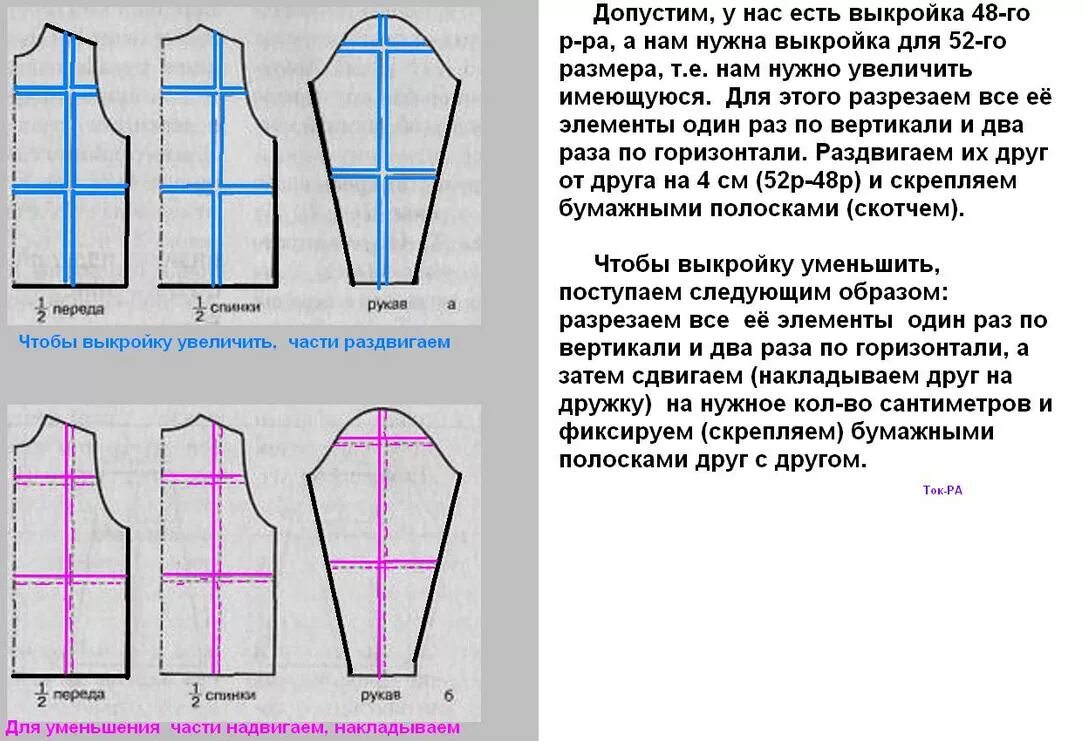 Раскрой фигуры