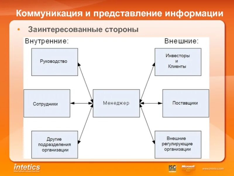 Получение информации от заинтересованных лиц