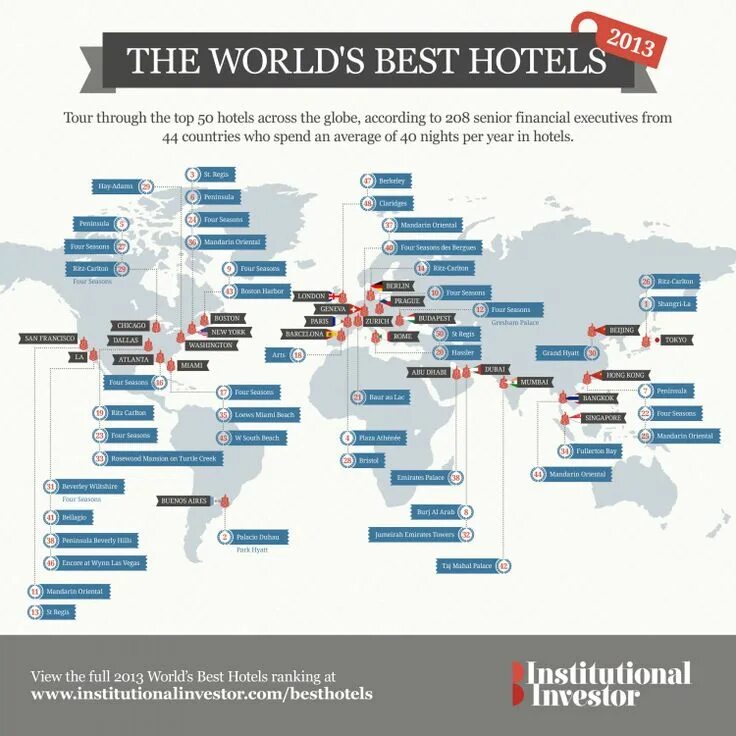 Better world list. Best in the world. top executives in the world.