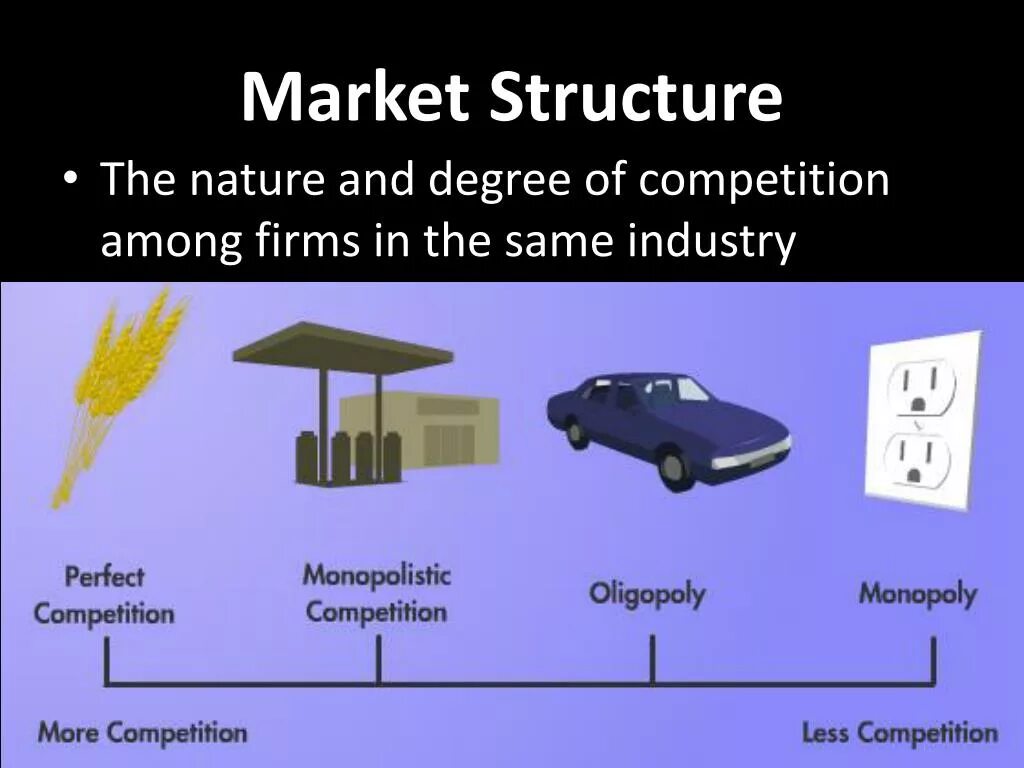 Kinds of competition. Market structure. Types of Market structures. Market structure and Competition. Market structure презентация.