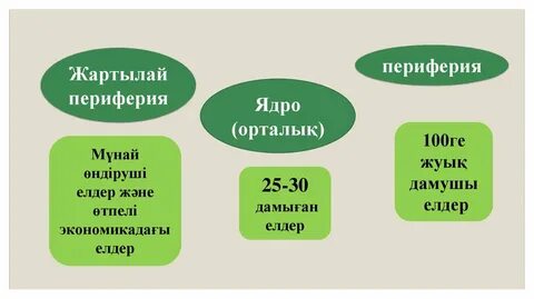 Жартылай периферия