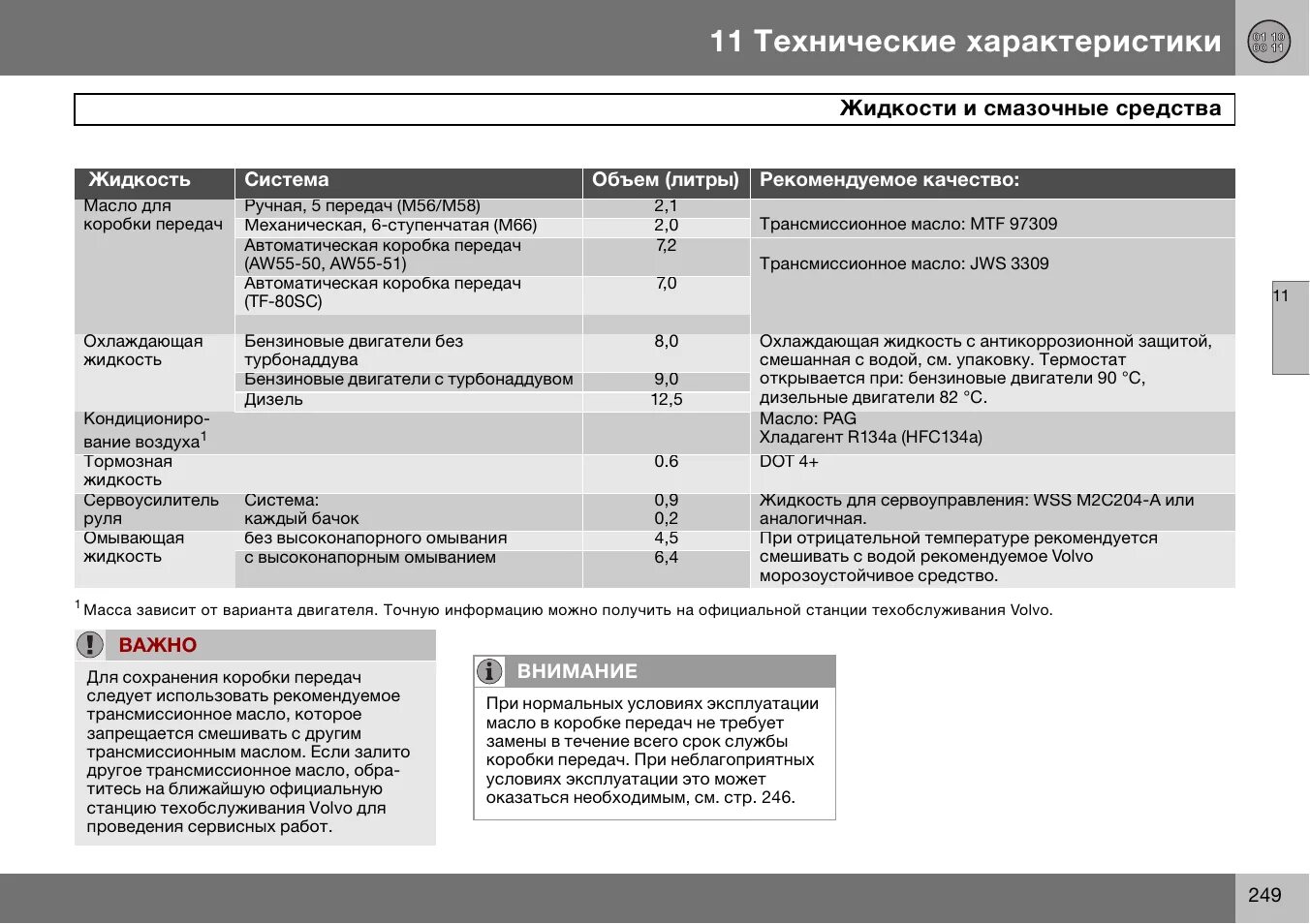 Заправочные ёмкости Volvo FH 12. Охлаждающая система Вольво фш12. Заправочные емкости Вольво ФН 12. Вольво FH 13 допуск масла.