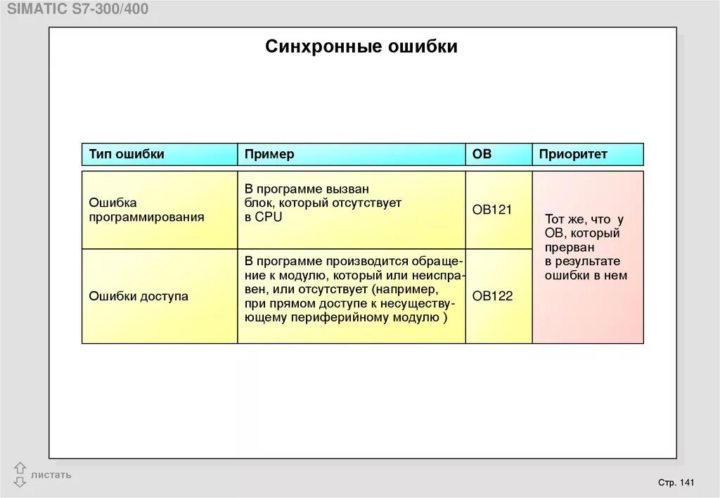 Ошибка в программировании 3. Ошибки в программировании. виды ошибок в программировании. какие есть ошибки в программировании.