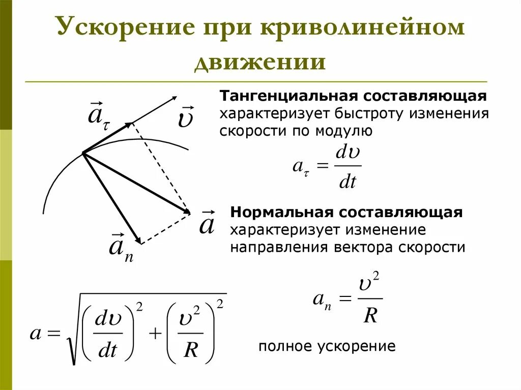 Нормальная составляющая ускорения при криволинейном движении. Тангенциальное касательное ускорение формула. Определение тангенциального ускорения формула. Формула тангенциального ускорения ускорения. Найти нормальное тангенциальное и полное ускорение