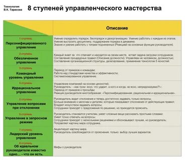 8 ступеней