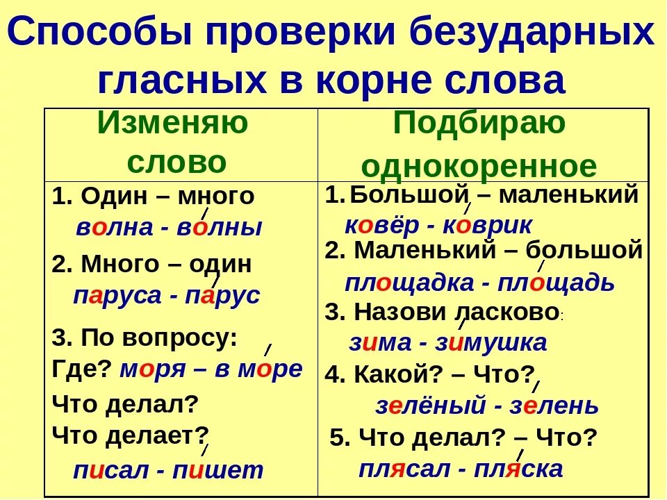 Какие есть безударные гласные в корне. Безударная гласная в корне способы проверки. Написание проверяемых безударных гласных в корне. Способы проверки безударные гласные в корне слова 2 класс. Способы проверки написания безударной гласной в корне слова 2 класс.