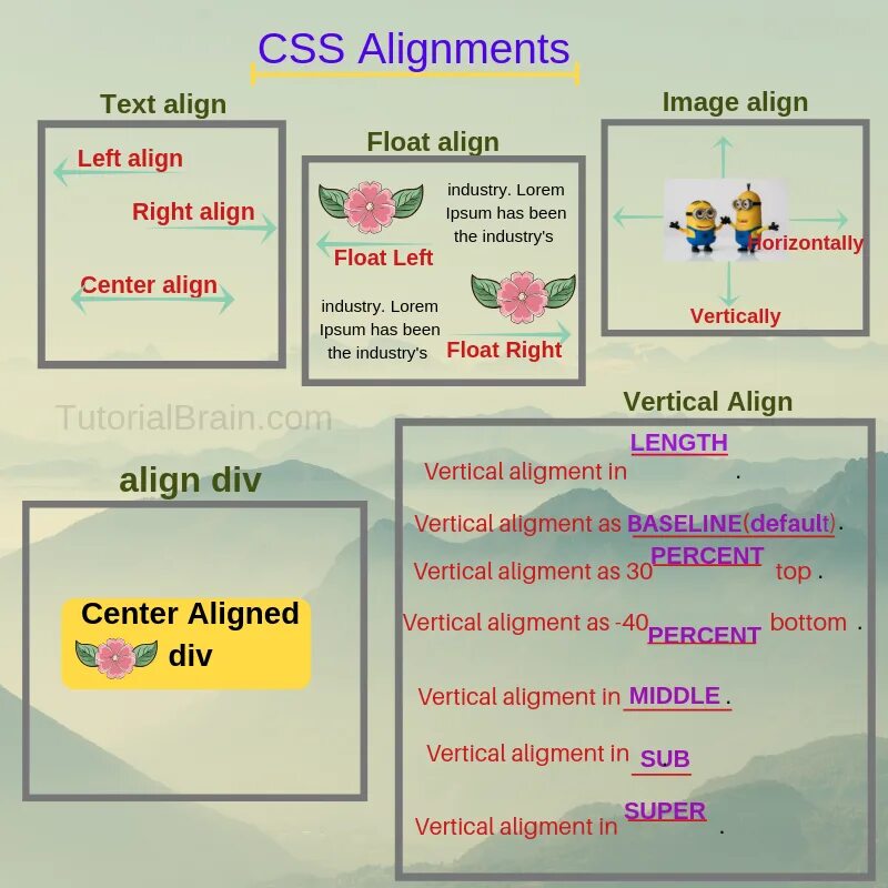 Right css. Align css. text-align. text-align css. тег float в css.