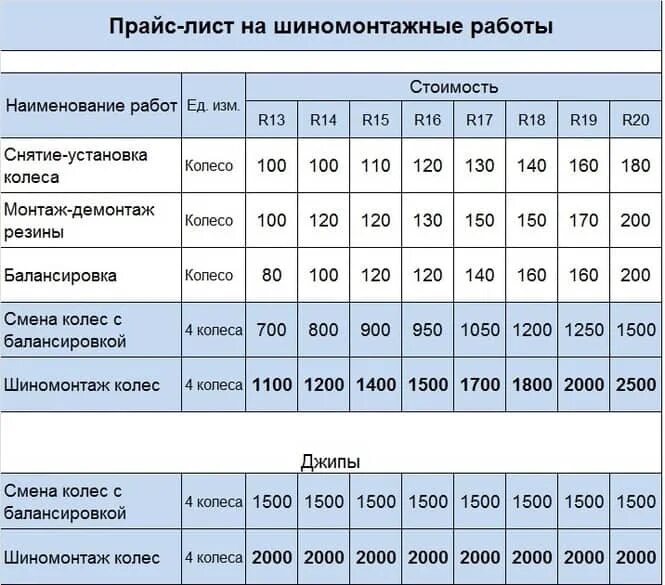 Сколько стоит переобуть 17 радиус