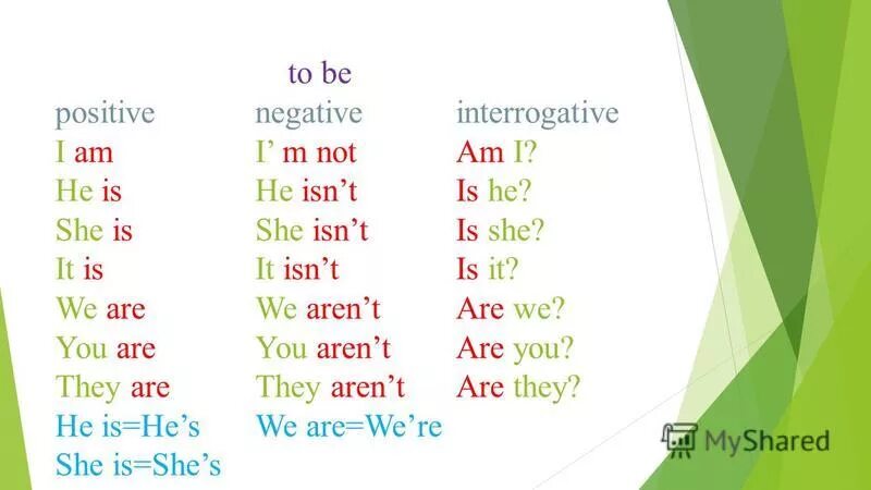 Be 1 position. Present simple affirmative sentences. To be грамматика английского. To be negative. Be 1 position.