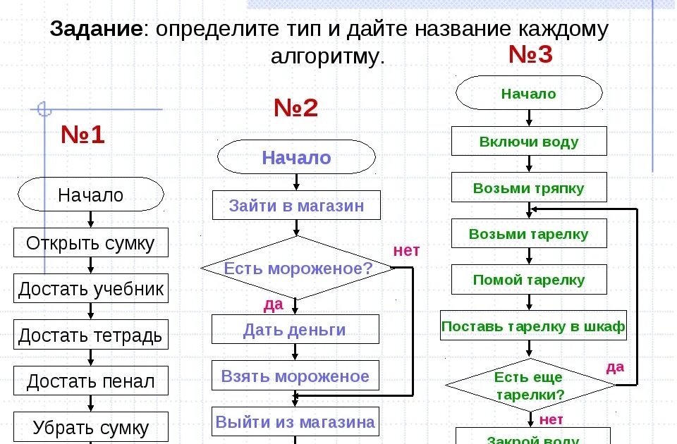 Определить придумать