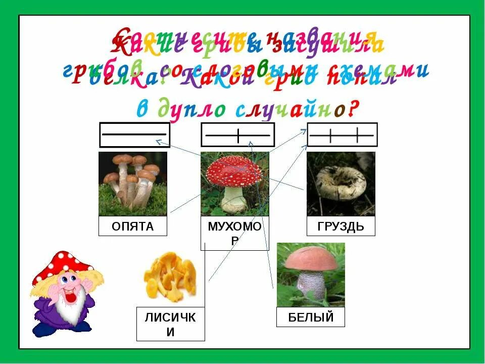 Слово гриб на слоги. Гриб звуковая схема. Грибы слово и слог названия. Гриб разделить на слоги. Грибы со слогами.