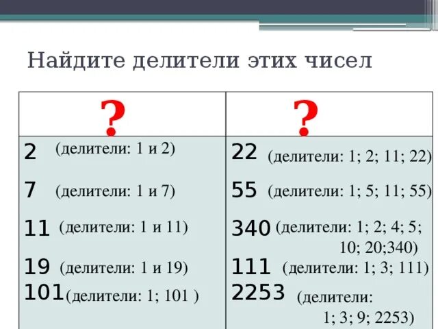 Делители числа 100 1. Нахождение всех делителей числа. делители числа. как найти простые делители числа. делители 22.