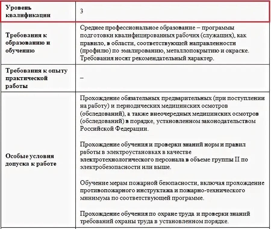 Уровень квалификации стран. Уровни квалификации. Уровень квалификации 5. Уровень квалификации 4 в профессиональном стандарте. Уровни квалификации в профессиональных стандартах.