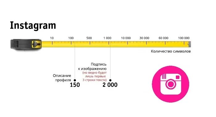 Сколько секунд в инстаграме. Количество символов в посте Инстаграм. Количество знаков для поста в Инстаграм. Сколько символов ограничение. Лимит знаков в посте в инстаграмме.