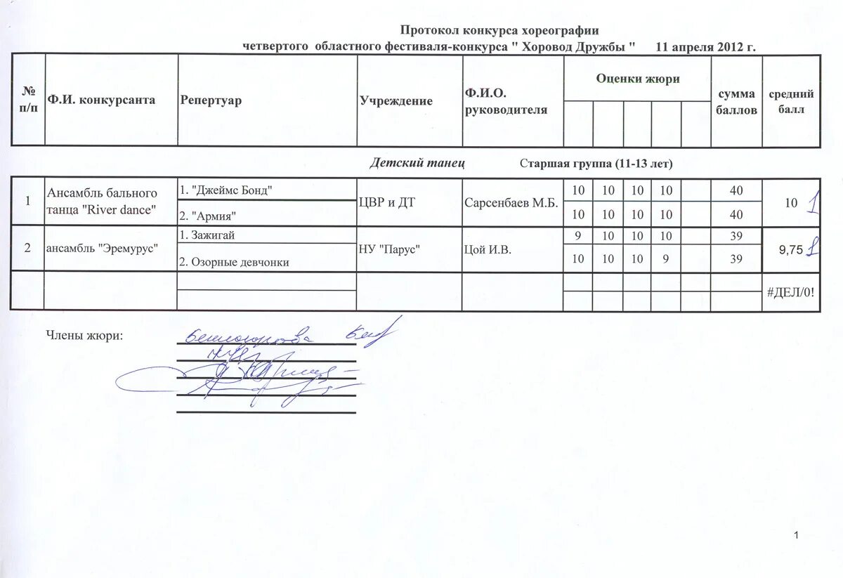 Форма протокола конкурса. Протокол хореографического конкурса. Протокол танцевального конкурса образец. Протокол жюри хореографического конкурса. Протокол оценивания конкурса.