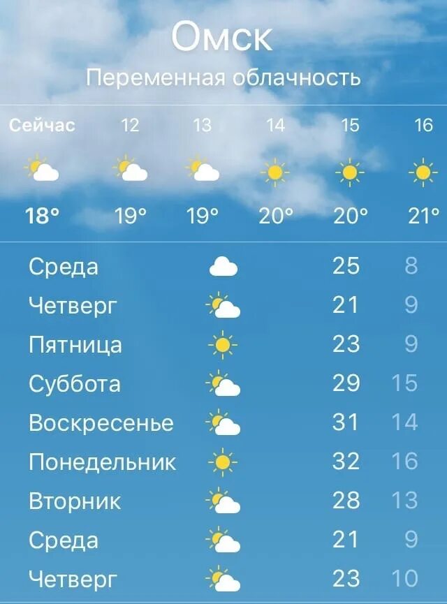 По годам в омске. Погода в Омске. Погода в Омске на неделю. Погода в Сургуте на неделю. Климат Омска.