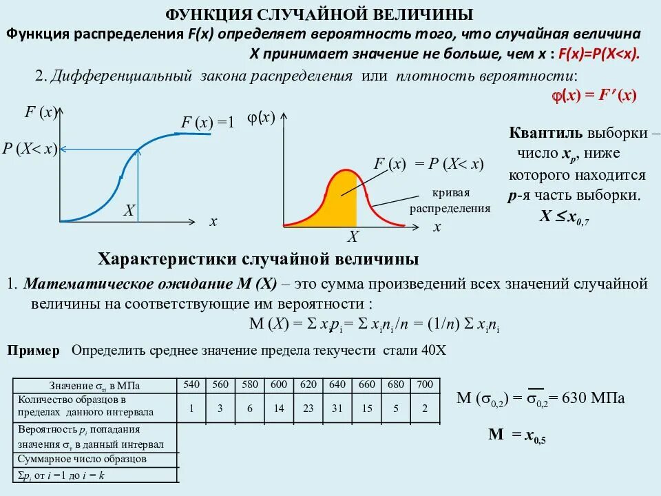 Вероятность за промежуток времени. Функция распределения случайной величины таблица значений. Функция плотности дискретной случайной величины. Функция распределения вероятностей случайной величины. График функции плотности распределения случайной величины.