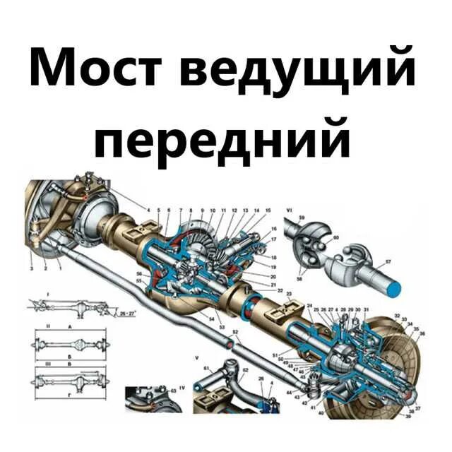 Передний мост автомобиля. Передний ведущий мост УАЗ 3302. Передний мост КАМАЗ 5387. Передний мост КАМАЗ 6 ВД. КАМАЗ 4х4 передний мост схема.