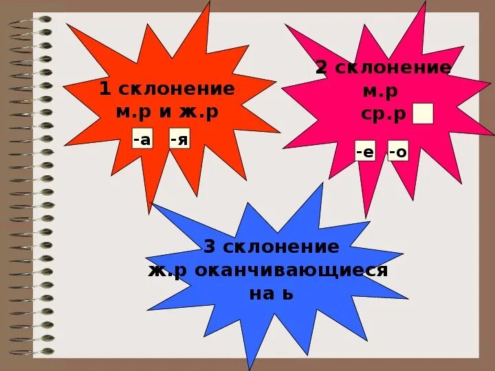 Слова заканчивающиеся на зо. Слова заканчивающиеся на зо в русском языке. Словозаканчивпется на зо. 3 Слова на зо.