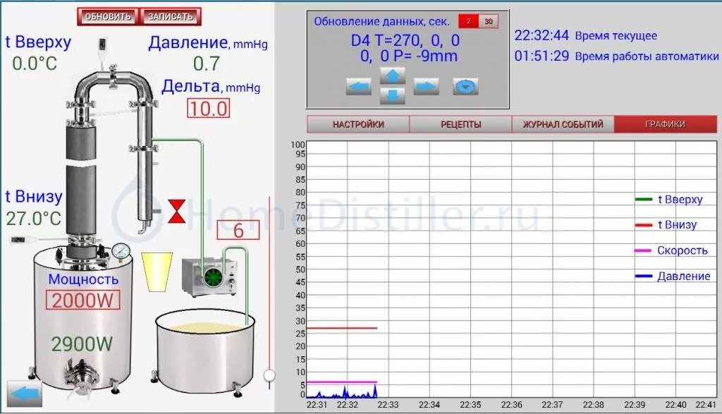 Автоматика для самогонного аппарата своими руками схема Автоматика для Дистилляции и Ректификации. Описание Домашний Самогон Дзен
