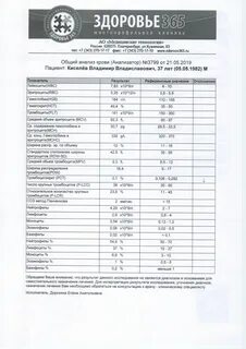 Тромбоцитокрит понижен у женщины
