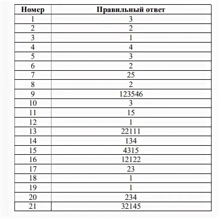 Пробник мцко по биологии 6 класс