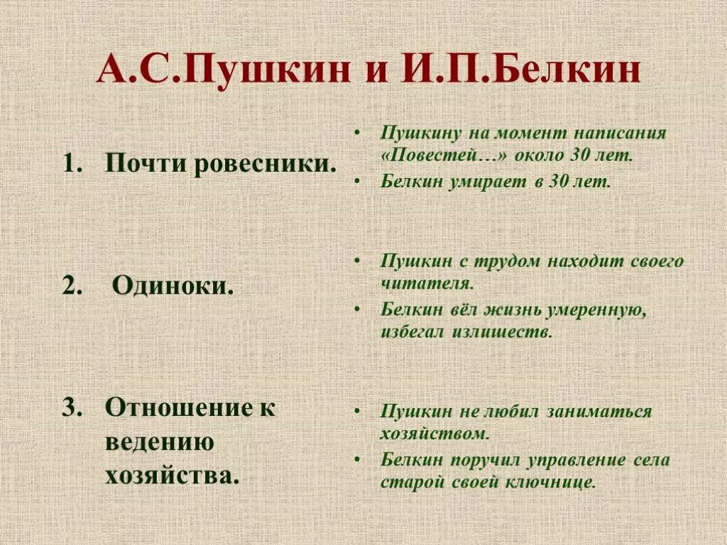 Вопросы по повести а с пушкина выстрел. Повести список. Вопросы по белкину. Вопросы к произведению выстрел. Вопросы по белкину.