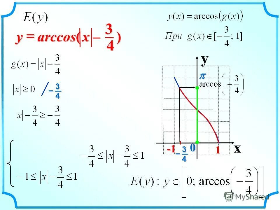 область определения и значения функции y=x^2. акссщы. график функции арккосинус х. 1. решение простейшего тригонометрического уравнения cosx a.
