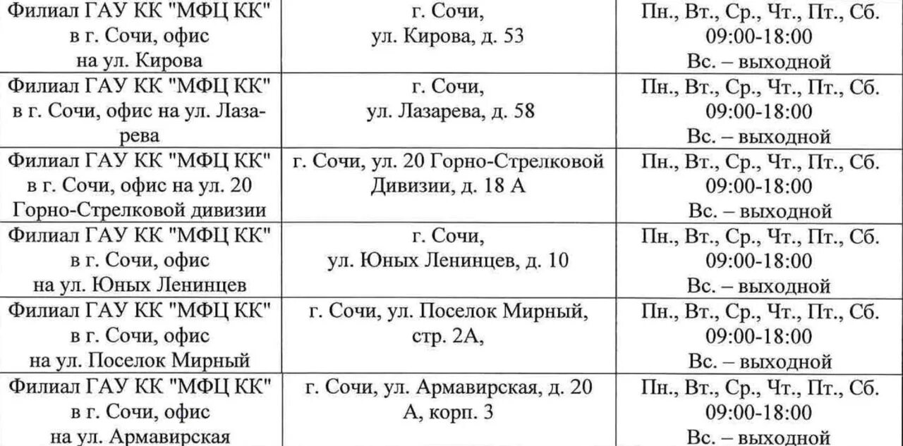 Мфц горячая линия краснодарский край. МФЦ Ленинцев Сочи. МФЦ Адлер режим. МФЦ горячая линия Сочи. МФЦ Сочи режим работы.