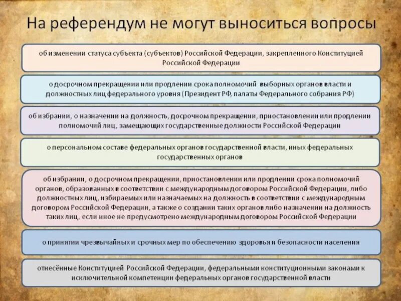 Чем отличается референдум от выборов простыми. Референдум это в обществознании. Референдум презентация. Выборы и референдум. Политический референдум.