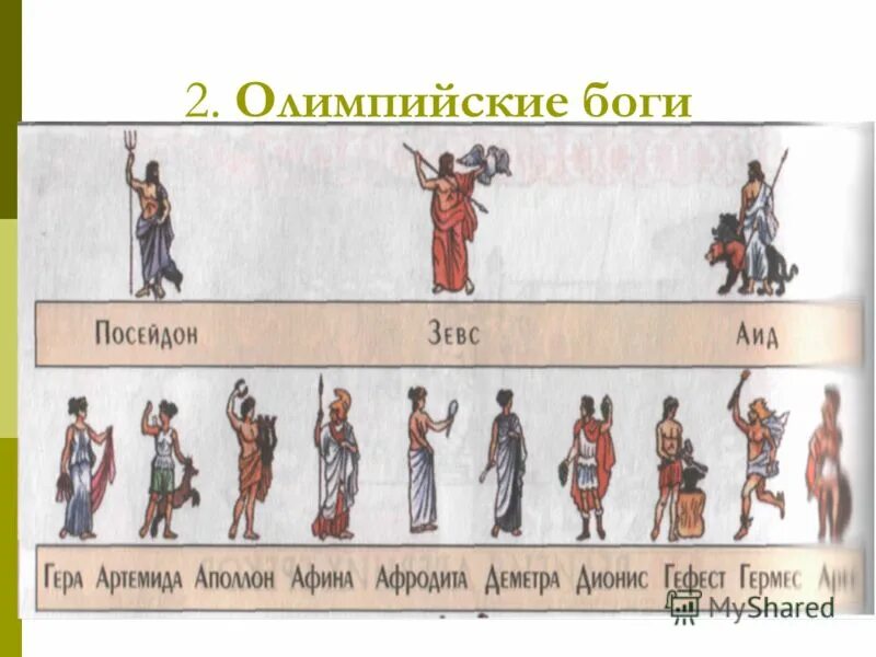 Высшие боги какие. Пантеон богов древней Греции 12 богов. 12 Олимпийских богов древней Греции. 12 Олимпийских богов древней Греции список. Олимп, Пантеон древняя Греция боги.