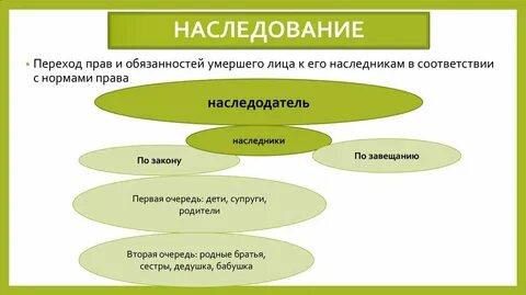Субъекты завещания